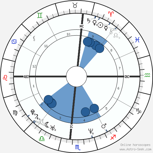 Frank Castillo wikipedia, biography, birth chart, instagram Frank Castillo wikipedia, horoscope, astrology, instagram
