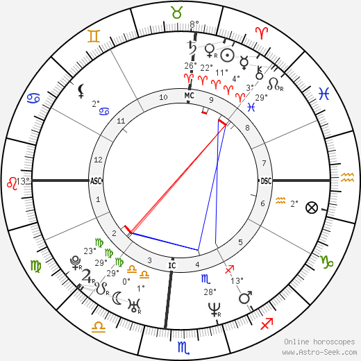 Frank Castillo birth chart, biography, wikipedia 2024, 2025