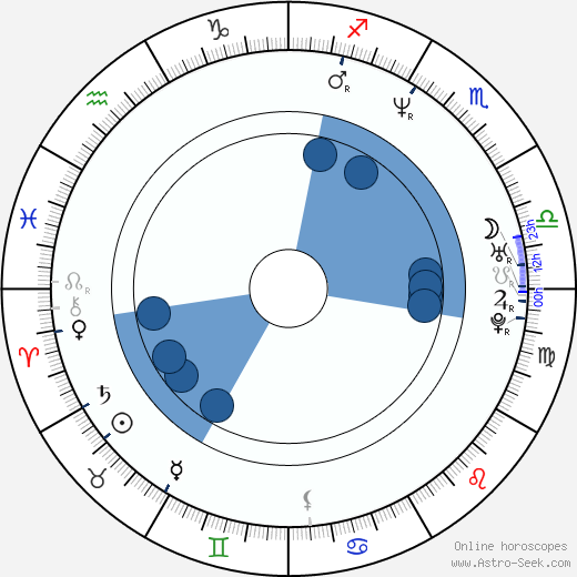 Fredy Villarreal horoscope, astrology, sign, zodiac, date of birth, instagram