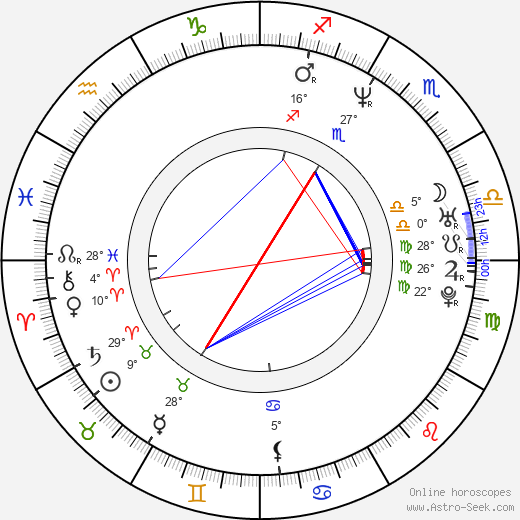 Fredy Villarreal birth chart, biography, wikipedia 2023, 2024