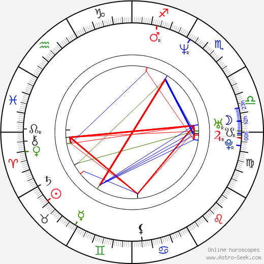 Fredy Villarreal birth chart, Fredy Villarreal astro natal horoscope, astrology