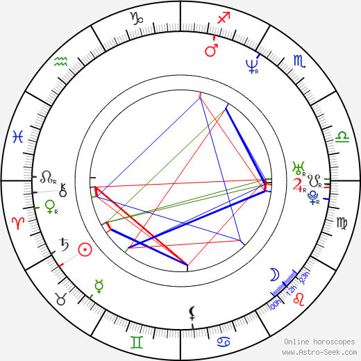 Gina Torres birth chart, Gina Torres astro natal horoscope, astrology