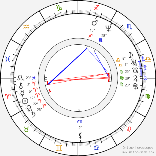 Gyula Pados birth chart, biography, wikipedia 2024, 2025