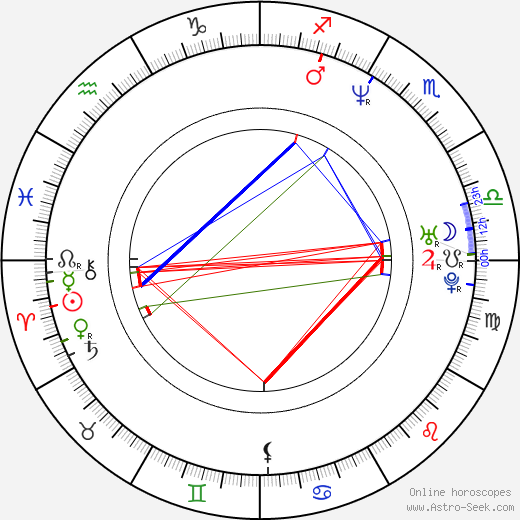 Gyula Pados birth chart, Gyula Pados astro natal horoscope, astrology