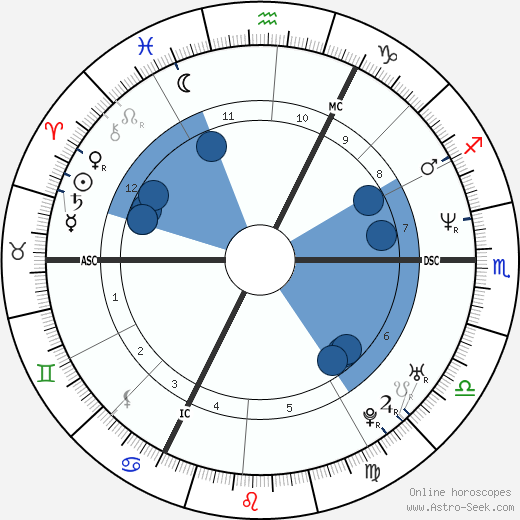Heidi Goossens wikipedia, horoscope, astrology, instagram