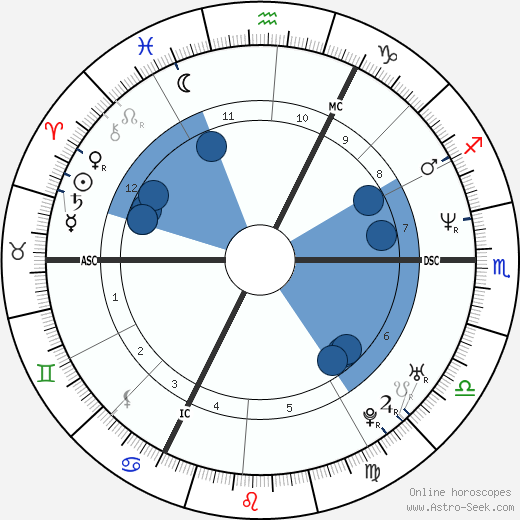 Heidi Goossens wikipedia, biography, birth chart, instagram Heidi Goossens wikipedia, horoscope, astrology, instagram