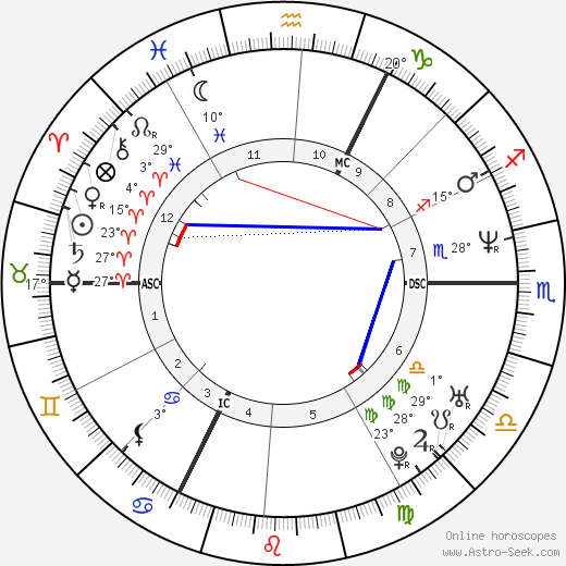 Heidi Goossens birth chart, biography, wikipedia 2023, 2024