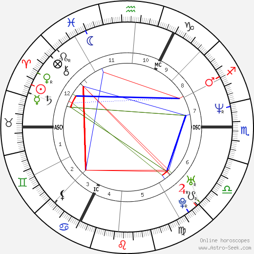 Heidi Goossens birth chart, Heidi Goossens astro natal horoscope, astrology