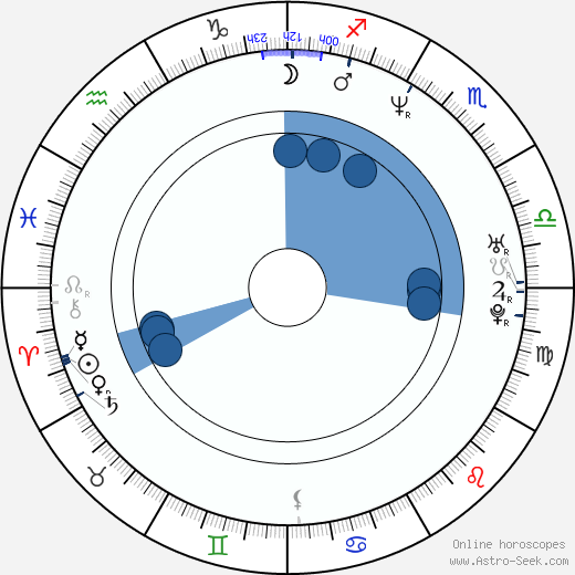 Ho-bin Jeong horoscope, astrology, sign, zodiac, date of birth, instagram