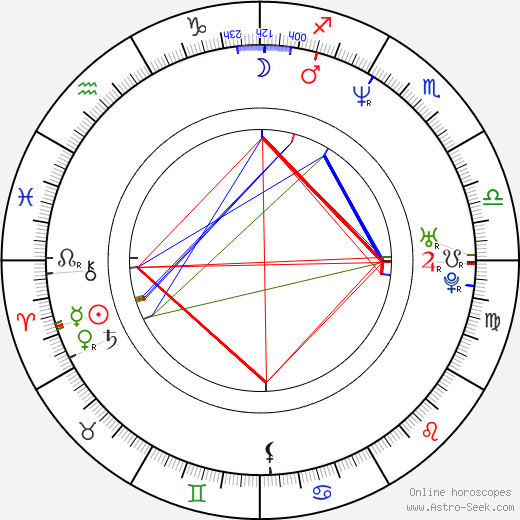 Ho-bin Jeong birth chart, Ho-bin Jeong astro natal horoscope, astrology