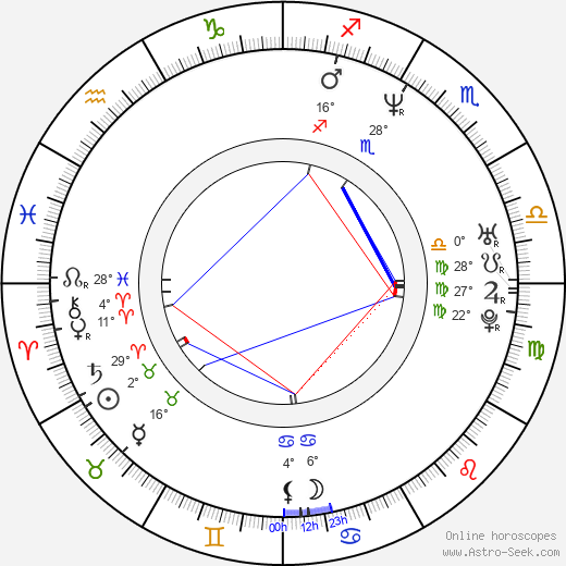 Ina Rudolph birth chart, biography, wikipedia 2023, 2024