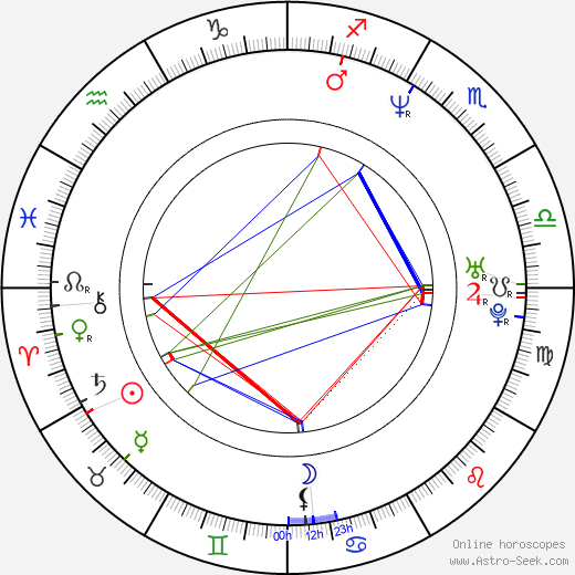 Ina Rudolph birth chart, Ina Rudolph astro natal horoscope, astrology
