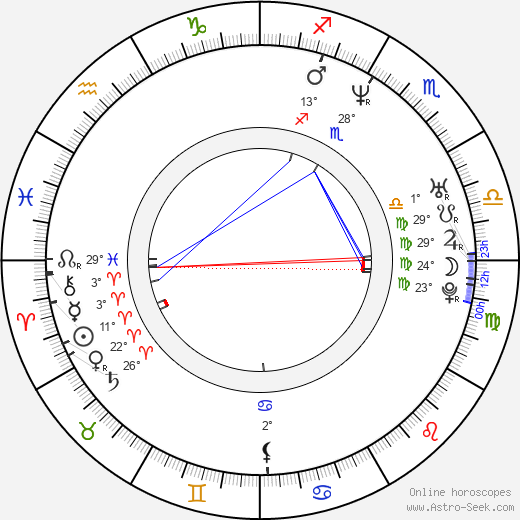 Jakub Saic birth chart, biography, wikipedia 2023, 2024