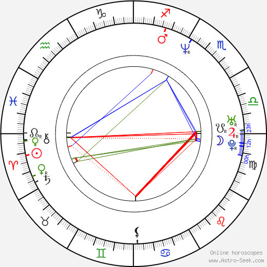 Jakub Saic birth chart, Jakub Saic astro natal horoscope, astrology