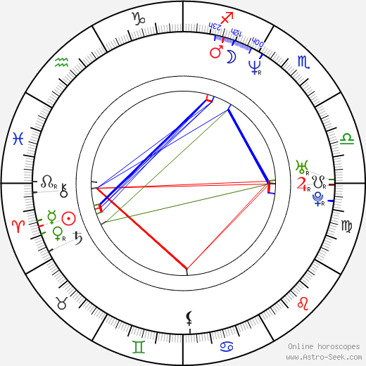 Jamie McBride birth chart, Jamie McBride astro natal horoscope, astrology