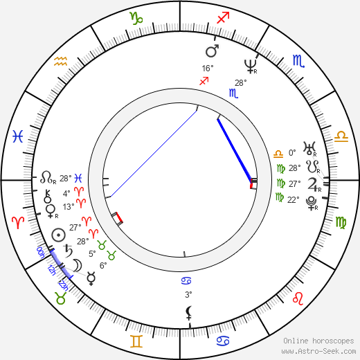 Jana Frey birth chart, biography, wikipedia 2023, 2024