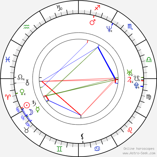 Jana Frey birth chart, Jana Frey astro natal horoscope, astrology