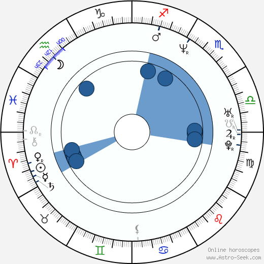 Jesse Campbell wikipedia, horoscope, astrology, instagram