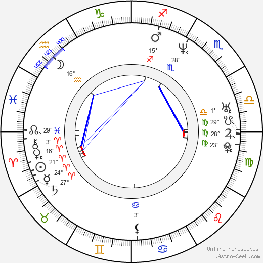 Jesse Campbell birth chart, biography, wikipedia 2024, 2025