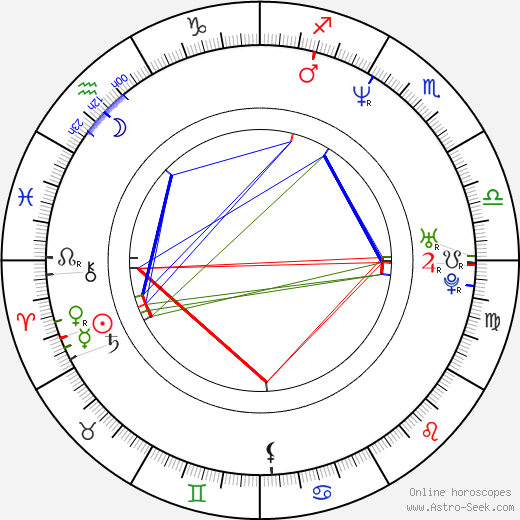 Jesse Campbell birth chart, Jesse Campbell astro natal horoscope, astrology