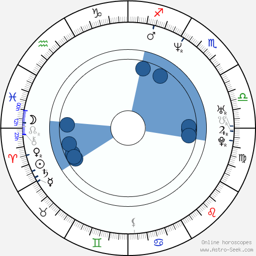 Jiří Straka wikipedia, horoscope, astrology, instagram