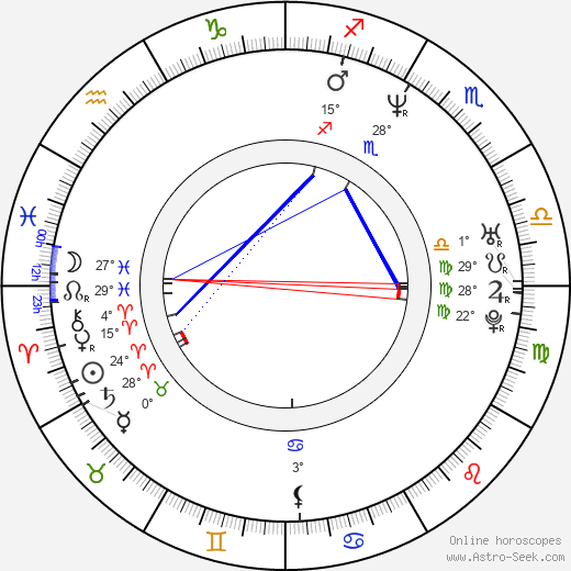 Jiří Straka birth chart, biography, wikipedia 2023, 2024