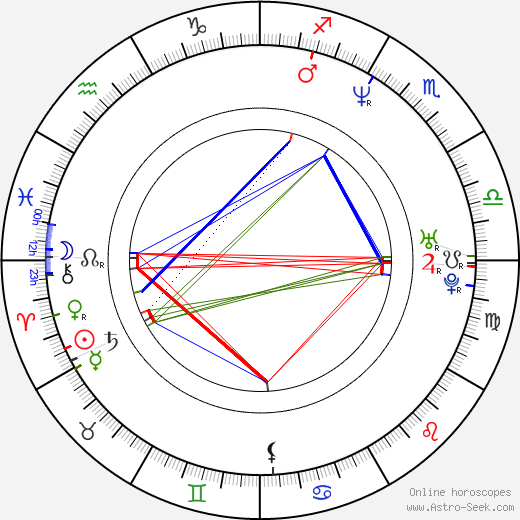 Jiří Straka birth chart, Jiří Straka astro natal horoscope, astrology