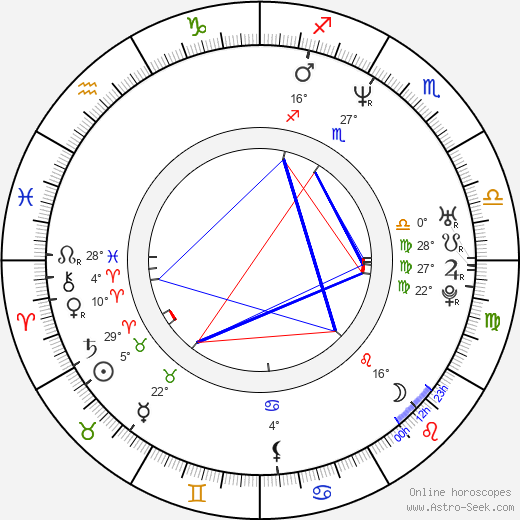 John Gonzales birth chart, biography, wikipedia 2023, 2024