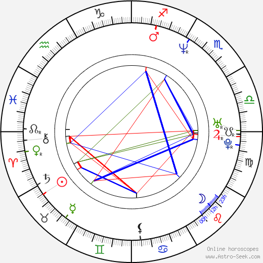 John Gonzales birth chart, John Gonzales astro natal horoscope, astrology