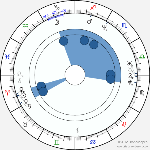 John Strong wikipedia, horoscope, astrology, instagram