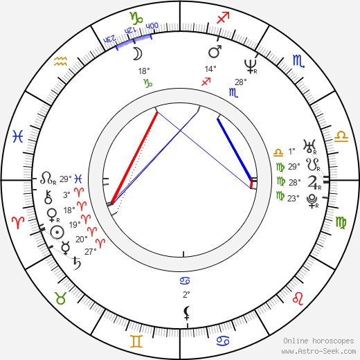 John Strong birth chart, biography, wikipedia 2024, 2025