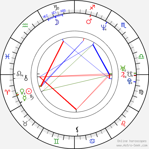 John Strong birth chart, John Strong astro natal horoscope, astrology