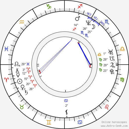 Jon Keeyes birth chart, biography, wikipedia 2023, 2024