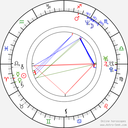 Jon Keeyes birth chart, Jon Keeyes astro natal horoscope, astrology