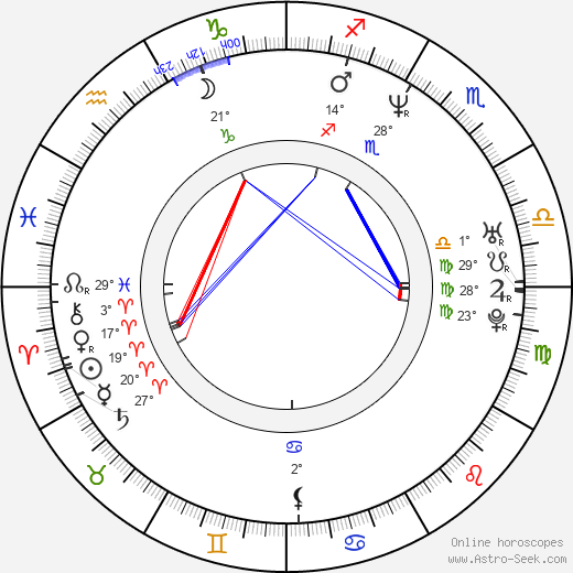 Kari Keegan birth chart, biography, wikipedia 2024, 2025