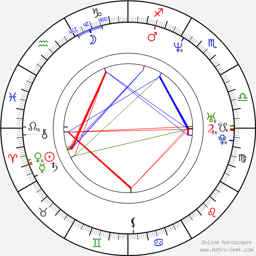 Kari Keegan birth chart, Kari Keegan astro natal horoscope, astrology