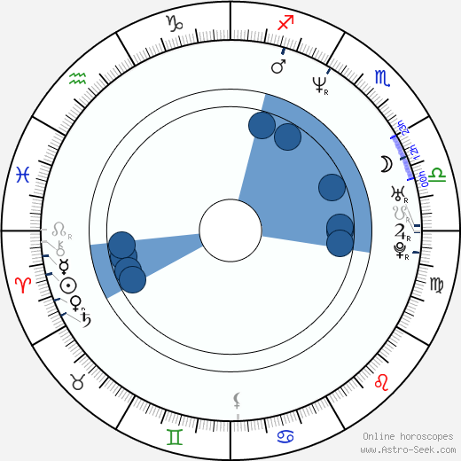 Kathryn Gerhardt Oroscopo, astrologia, Segno, zodiac, Data di nascita, instagram