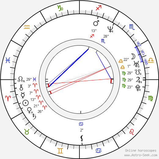 Kathryn Gerhardt birth chart, biography, wikipedia 2024, 2025