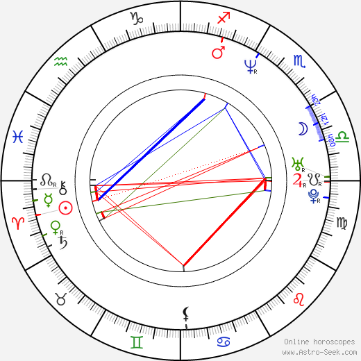 Kathryn Gerhardt birth chart, Kathryn Gerhardt astro natal horoscope, astrology