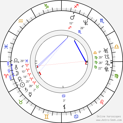 Lieven Debrauwer birth chart, biography, wikipedia 2024, 2025