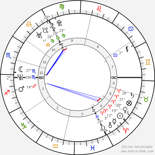 Louis Spence birth chart, biography, wikipedia 2023, 2024