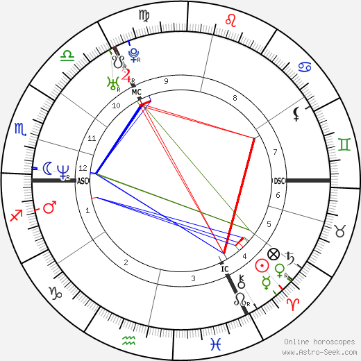 Louis Spence birth chart, Louis Spence astro natal horoscope, astrology