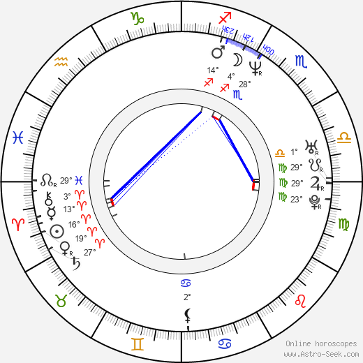 Lucie Seifertová birth chart, biography, wikipedia 2024, 2025