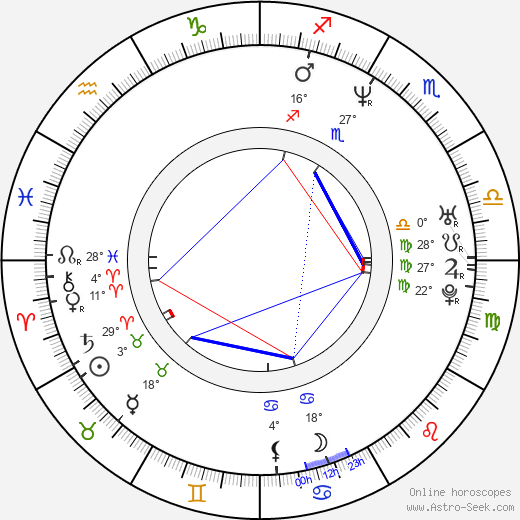 Manoj Bajpayee birth chart, biography, wikipedia 2023, 2024