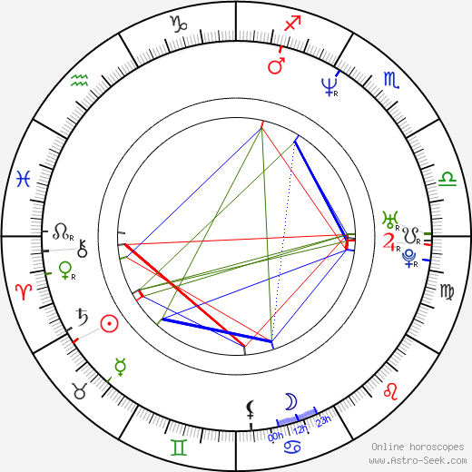 Manoj Bajpayee birth chart, Manoj Bajpayee astro natal horoscope, astrology