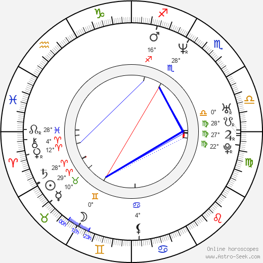 Marcin Krzysztalowicz birth chart, biography, wikipedia 2023, 2024