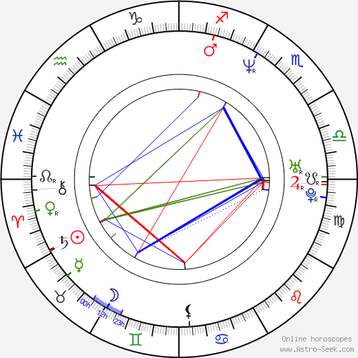 Marcin Krzysztalowicz birth chart, Marcin Krzysztalowicz astro natal horoscope, astrology