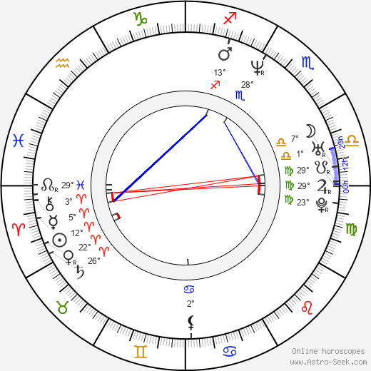 Mariella Ahrens birth chart, biography, wikipedia 2023, 2024