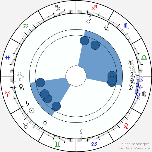 Mark Andrews wikipedia, horoscope, astrology, instagram