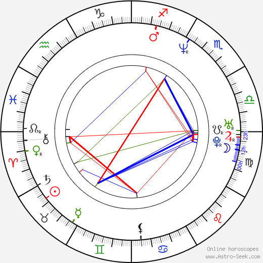 Mark Andrews birth chart, Mark Andrews astro natal horoscope, astrology